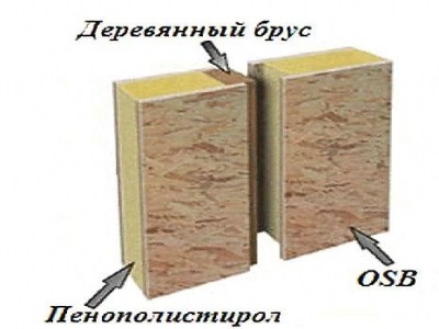 Все, что нужно знать о бетоне и способах его приготовления