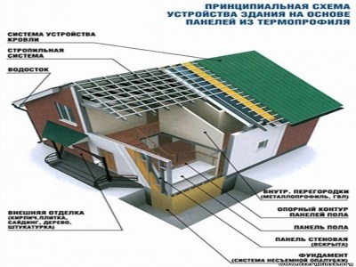 Восемь золотых правил ремонта квартирной электропроводки